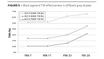 graph: black pigment TSR effectiveness