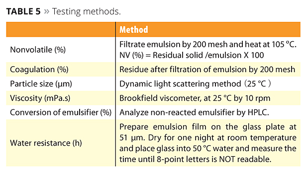 Table 5. Testing methods. ©PCI