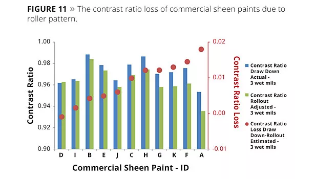 intrinsic v. applied hiding