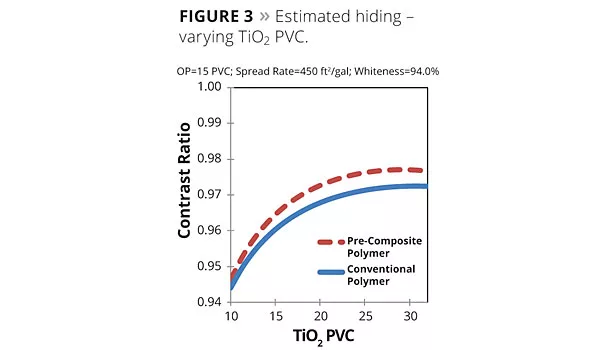 intrinsic v. applied hiding
