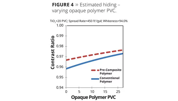intrinsic v. applied hiding