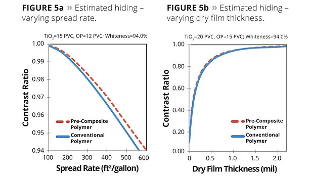 intrinsic v. applied hiding
