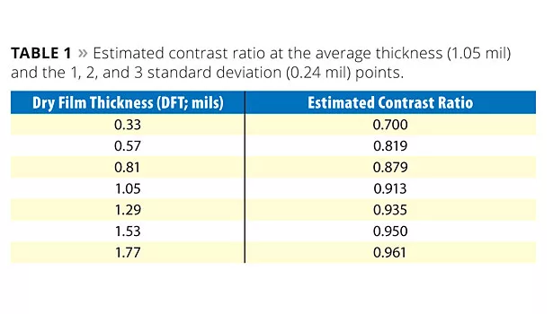 intrinsic v. applied hiding