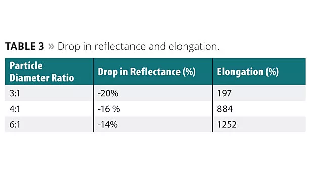 New Elastomeric Binder