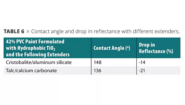 New Elastomeric Binder