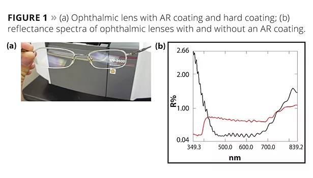 Thin-Film Analysis Using UV-Vis Spectrophotometry