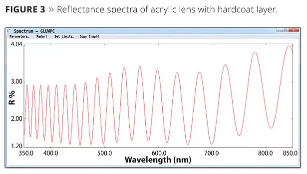 Thin-Film Analysis Using UV-Vis Spectrophotometry