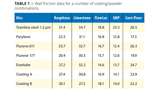 wall friction data