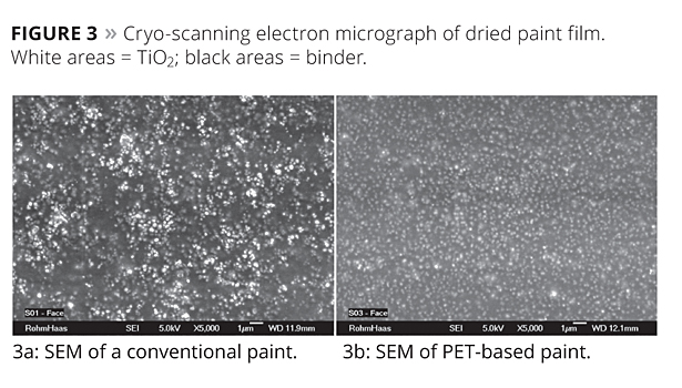 Sent Encapsulating Paint Pigment-Encapsulating Acrylic Binder | 2014-01-06 | PCI Magazine