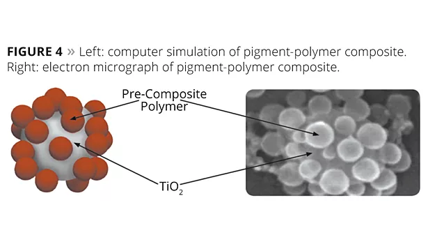 pigment-polymer composite