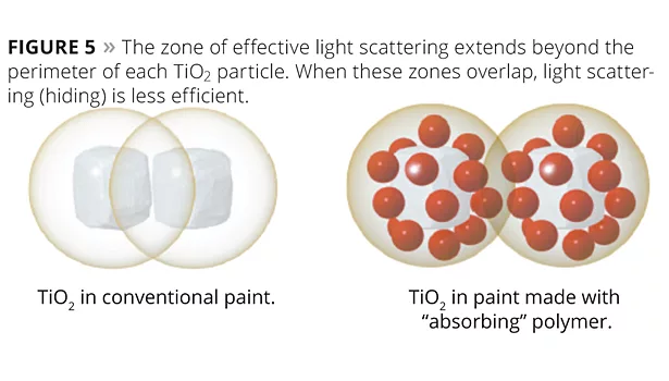 zone of effective light scatering
