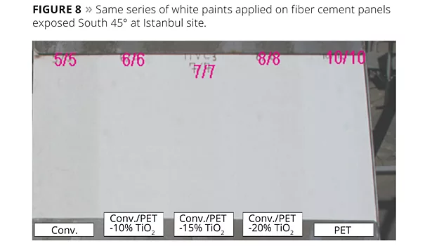 white paint on fiber cement panels