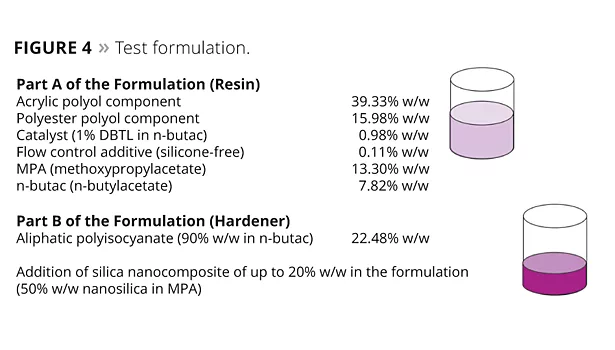 Test formulation