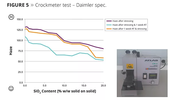 crockmeter test
