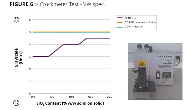 crockmeter test-vw spec