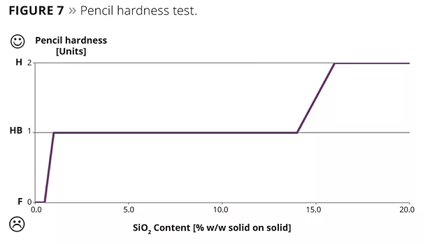 pencil hardness test