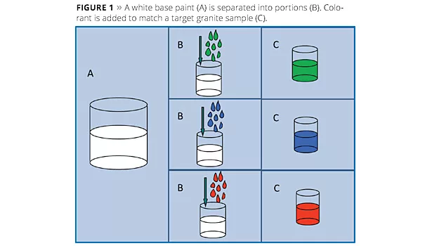 byk water in water dispersions