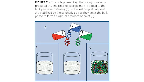 byk water in water dispersions