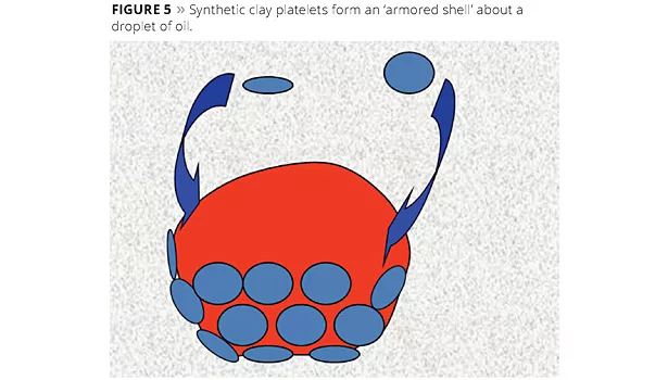 byk water in water dispersions