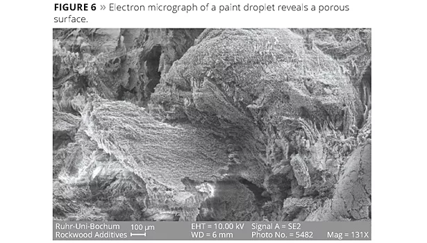 byk water in water dispersions