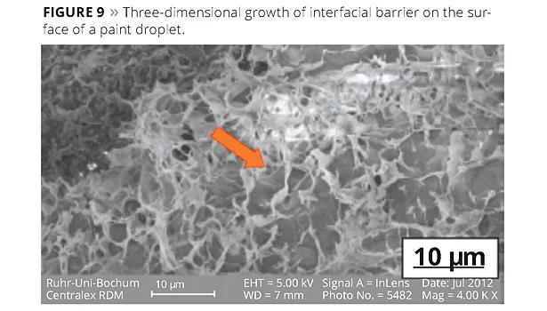 byk water in water dispersions
