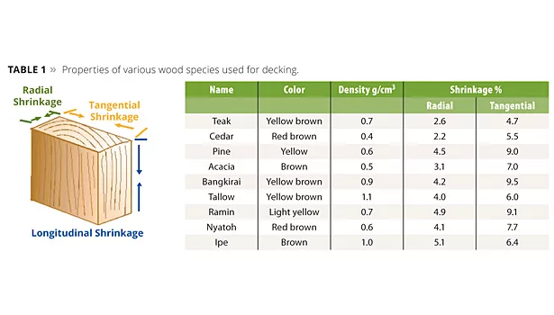 Novel Waterborne Hybrid Resin Technology