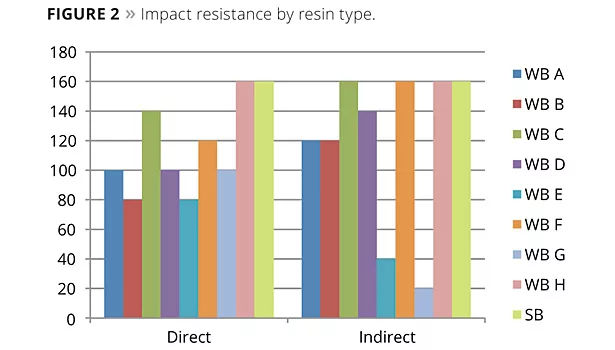 Two-Component Waterborne Polyurethane Coatings