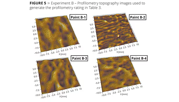 Intrinsic Versus Applied Hiding