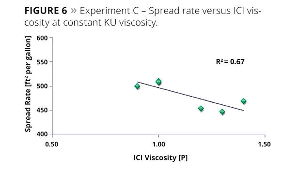 Intrinsic Versus Applied Hiding