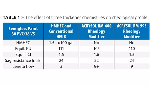 Intrinsic Versus Applied Hiding