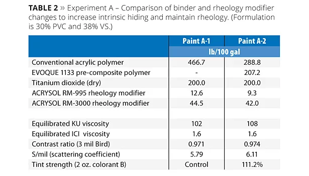 Intrinsic Versus Applied Hiding