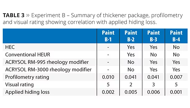 Intrinsic Versus Applied Hiding