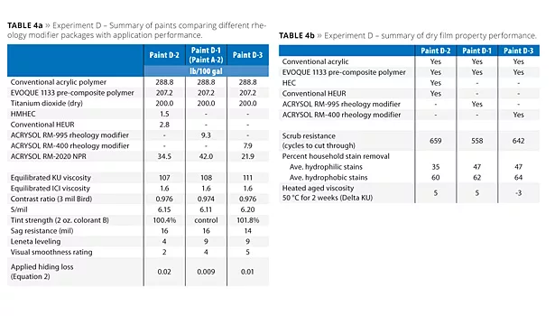 Intrinsic Versus Applied Hiding