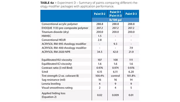 Intrinsic Versus Applied Hiding