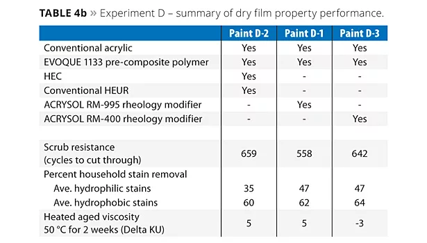 Intrinsic Versus Applied Hiding