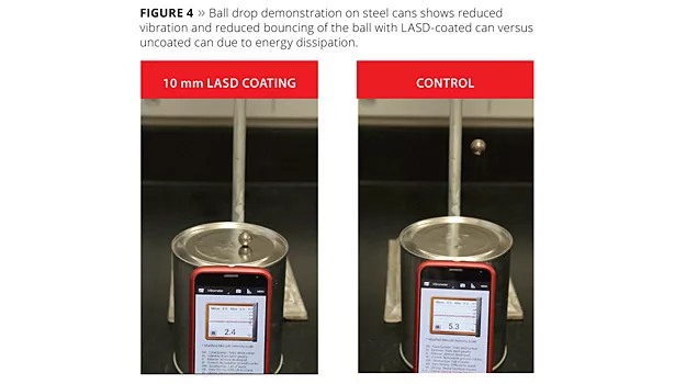 dow coatings materials
