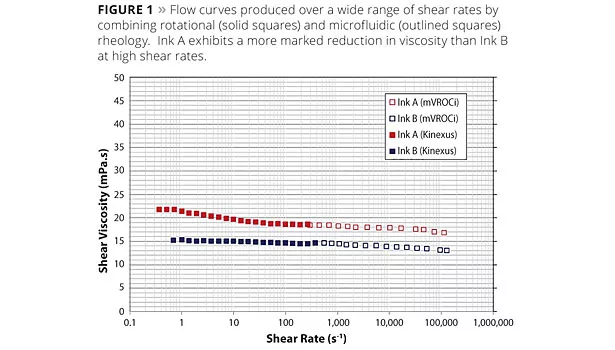 Optimizing High-Performance Ceramic Inkjet Inks