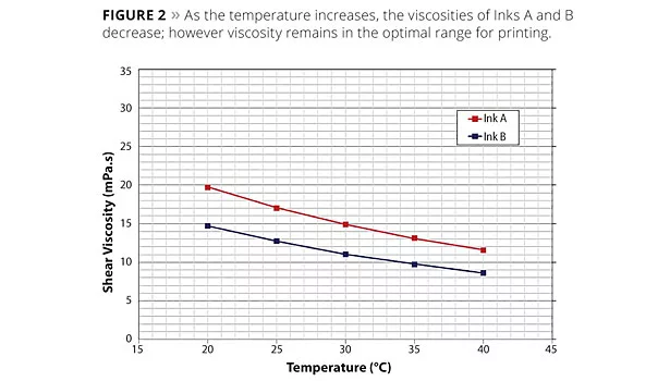 Optimizing High-Performance Ceramic Inkjet Inks