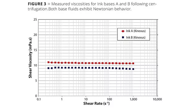Optimizing High-Performance Ceramic Inkjet Inks