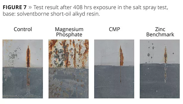 The Path to New Zinc-Free Anti-Corrosive Pigments