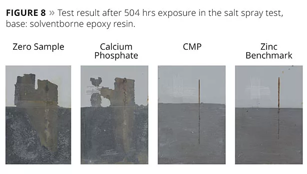 The Path to New Zinc-Free Anti-Corrosive Pigments