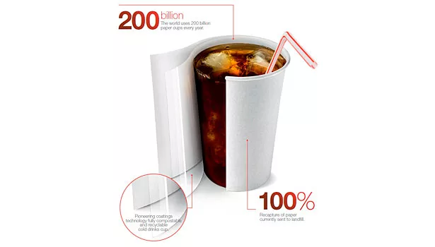 fully compostable paper cup