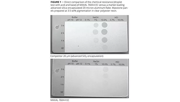 Premium Metallic Effects