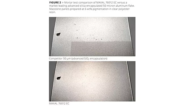 Premium Metallic Effects