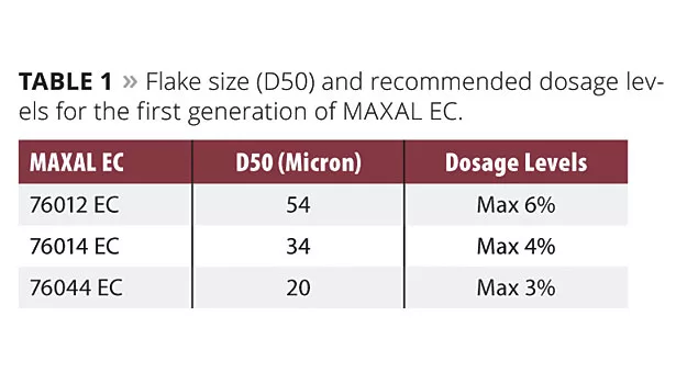 Premium Metallic Effects