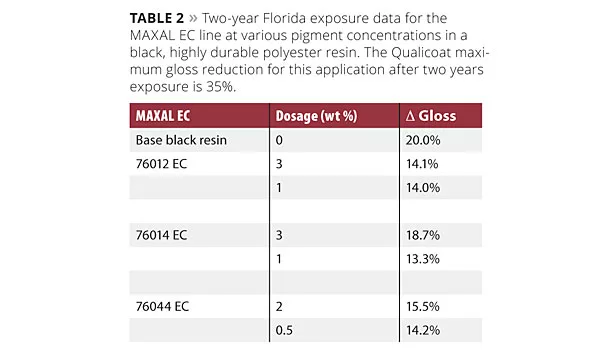 Premium Metallic Effects