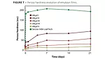 Development of Low-Color Alkyd Resins with High Content of Biobased Succinic Acid