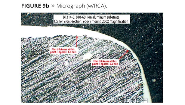 Novel Rheology Control Agents