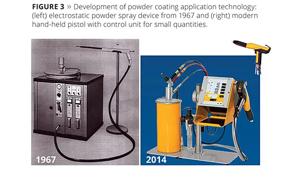 New Technologies and Trends in Powder Coating