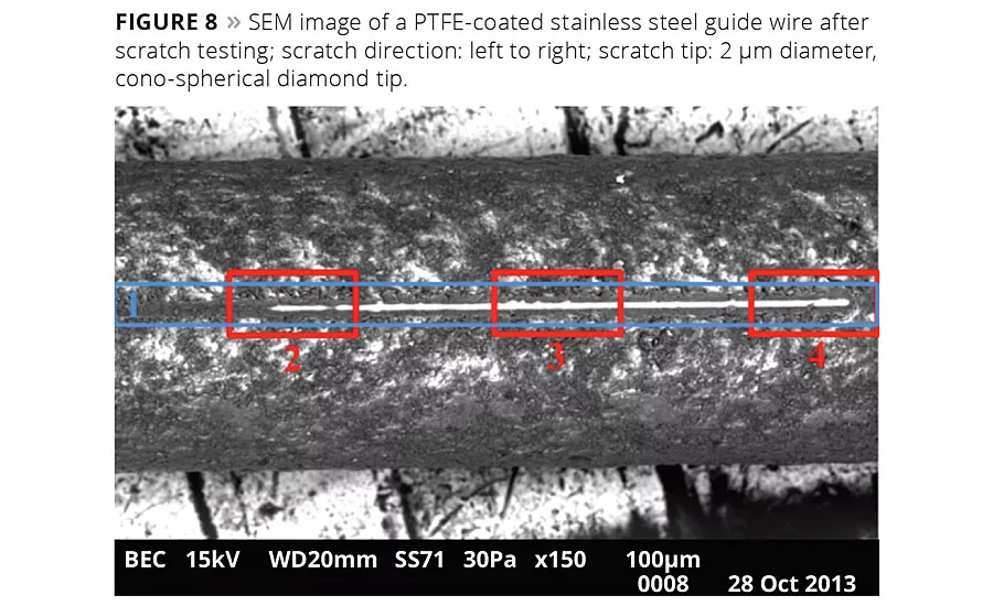 Examining Interfacial Adhesion of Biomedical Coatings